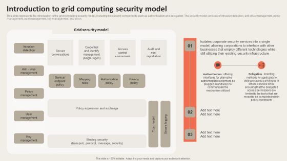 Grid Computing Applications Introduction To Grid Computing Security Model Rules PDF