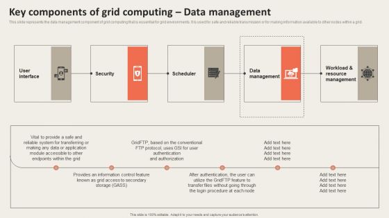 Grid Computing Applications Key Components Of Grid Computing Data Template PDF