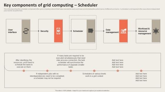 Grid Computing Applications Key Components Of Grid Computing Scheduler Portrait PDF