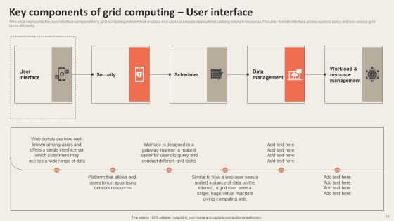 Grid Computing Applications Ppt PowerPoint Presentation Complete Deck With Slides Slide11