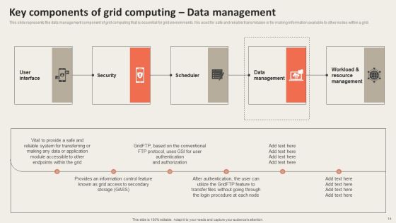 Grid Computing Applications Ppt PowerPoint Presentation Complete Deck With Slides Slide14