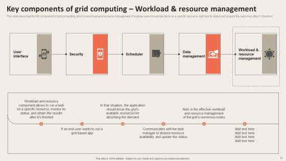 Grid Computing Applications Ppt PowerPoint Presentation Complete Deck With Slides Slide15