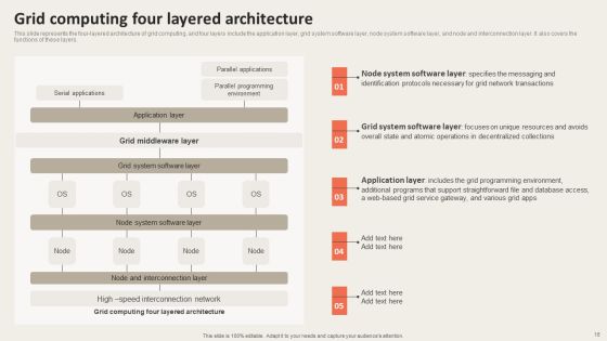 Grid Computing Applications Ppt PowerPoint Presentation Complete Deck With Slides Slide18