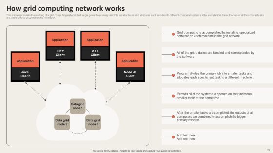 Grid Computing Applications Ppt PowerPoint Presentation Complete Deck With Slides Slide21