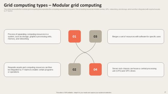 Grid Computing Applications Ppt PowerPoint Presentation Complete Deck With Slides Slide27