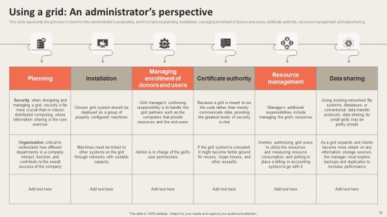 Grid Computing Applications Ppt PowerPoint Presentation Complete Deck With Slides Slide30