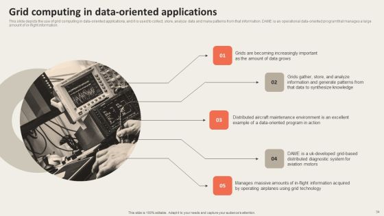 Grid Computing Applications Ppt PowerPoint Presentation Complete Deck With Slides Slide34