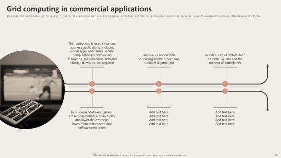 Grid Computing Applications Ppt PowerPoint Presentation Complete Deck With Slides Slide36