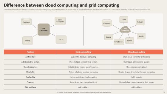 Grid Computing Applications Ppt PowerPoint Presentation Complete Deck With Slides Slide39