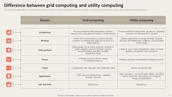 Grid Computing Applications Ppt PowerPoint Presentation Complete Deck With Slides Slide41