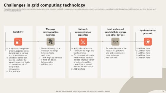Grid Computing Applications Ppt PowerPoint Presentation Complete Deck With Slides Slide50