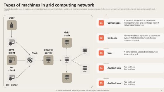 Grid Computing Applications Ppt PowerPoint Presentation Complete Deck With Slides Slide08