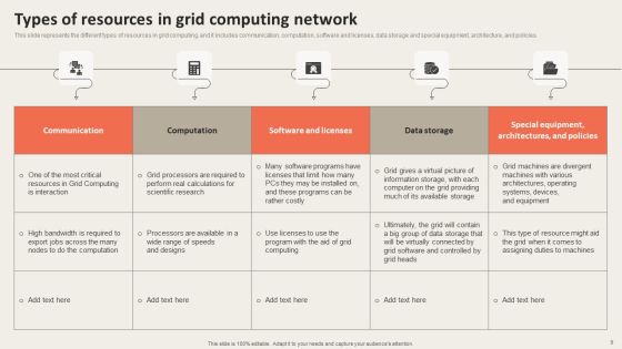 Grid Computing Applications Ppt PowerPoint Presentation Complete Deck With Slides Slide09