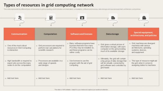 Grid Computing Applications Types Of Resources In Grid Computing Network Summary PDF