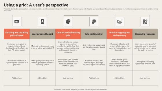 Grid Computing Applications Using A Grid A Users Perspective Brochure PDF