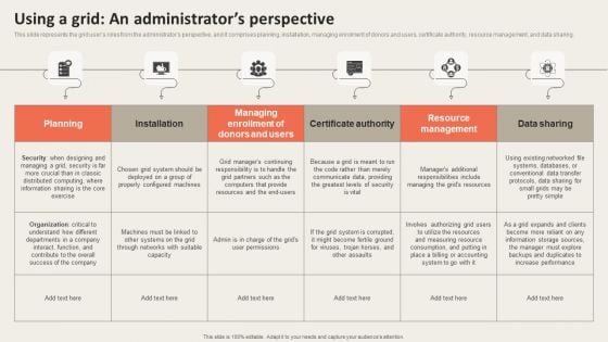 Grid Computing Applications Using A Grid An Administrators Perspective Sample PDF