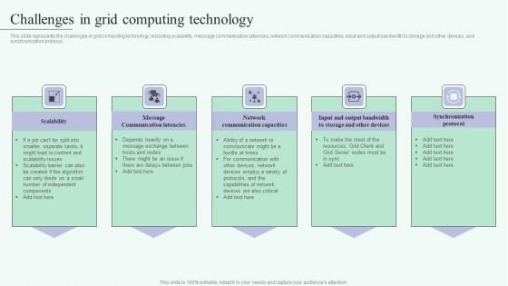 Grid Computing For High Performance Solutions Challenges In Grid Computing Technology Guidelines PDF Grid Computing For High Performance Solutions Challenges In Grid Computing Technology Guidelines PDF