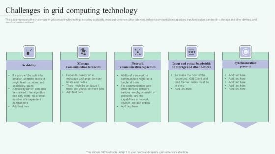 Grid Computing For High Performance Solutions Challenges In Grid Computing Technology Guidelines PDF