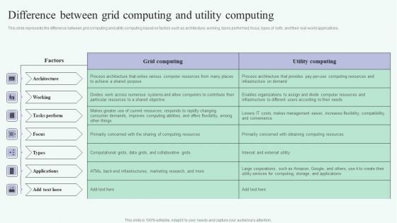 Grid Computing For High Performance Solutions Difference Between Grid Computing And Utility Rules PDF