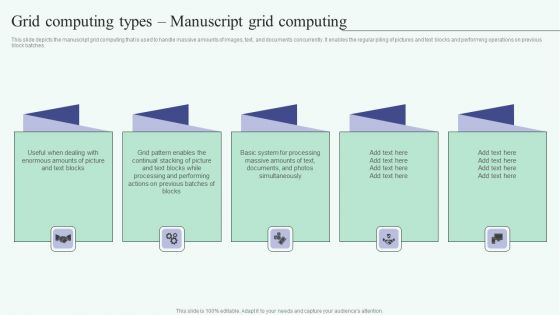 Grid Computing For High Performance Solutions Grid Computing Types Manuscript Grid Computing Themes PDF Grid Computing For High Performance Solutions Grid Computing Types Manuscript Grid Computing Themes PDF