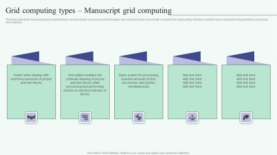 Grid Computing For High Performance Solutions Grid Computing Types Manuscript Grid Computing Themes PDF