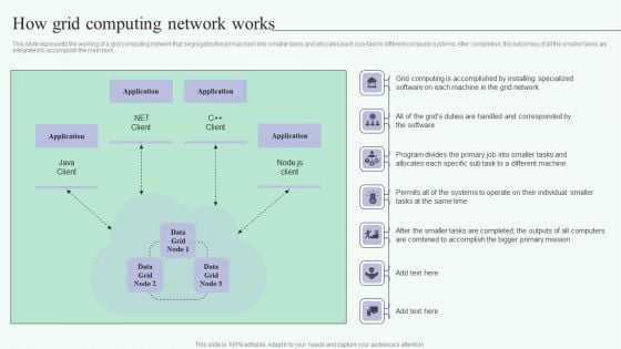 Grid Computing For High Performance Solutions How Grid Computing Network Works Microsoft PDF