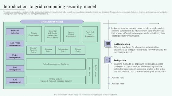 Grid Computing For High Performance Solutions Introduction To Grid Computing Security Model Icons PDF