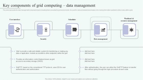 Grid Computing For High Performance Solutions Key Components Of Grid Computing Data Graphics PDF