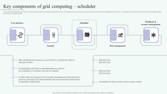 Grid Computing For High Performance Solutions Key Components Of Grid Computing Scheduler Themes PDF