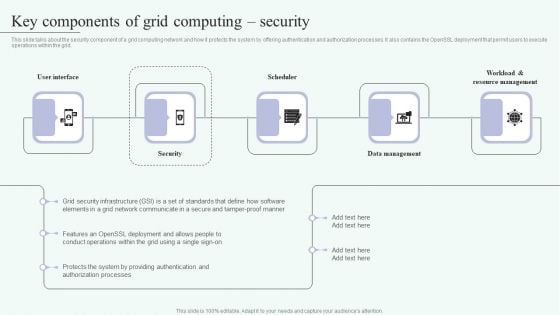 Grid Computing For High Performance Solutions Key Components Of Grid Computing Security Clipart PDF
