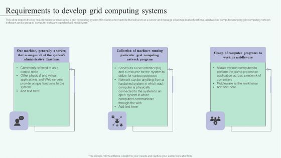 Grid Computing For High Performance Solutions Requirements To Develop Grid Computing Formats PDF