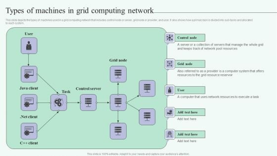 Grid Computing For High Performance Solutions Types Of Machines In Grid Computing Network Designs PDF Grid Computing For High Performance Solutions Types Of Machines In Grid Computing Network Designs PDF