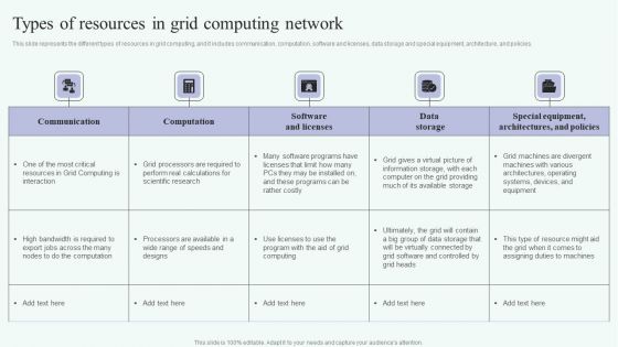 Grid Computing For High Performance Solutions Types Of Resources In Grid Computing Network Clipart PDF