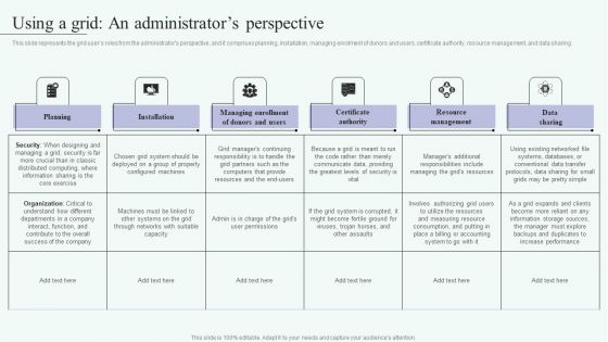 Grid Computing For High Performance Solutions Using A Grid An Administrators Perspective Ideas PDF Grid Computing For High Performance Solutions Using A Grid An Administrators Perspective Ideas PDF