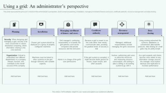 Grid Computing For High Performance Solutions Using A Grid An Administrators Perspective Ideas PDF