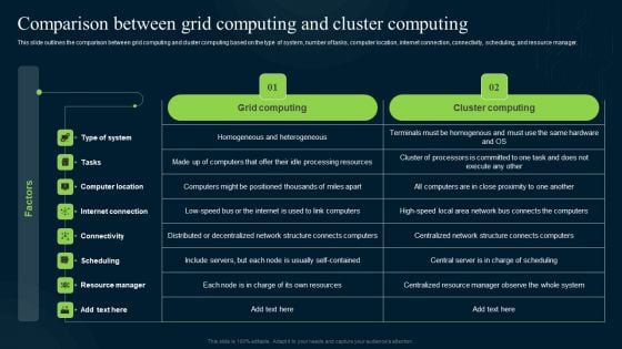 Grid Computing Infrastructure Comparison Between Grid Computing And Cluster Computing Infographics PDF