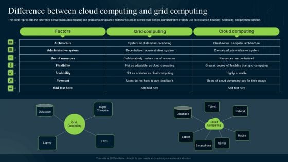 Grid Computing Infrastructure Difference Between Cloud Computing And Grid Computing Professional PDF