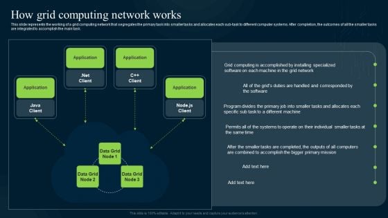 Grid Computing Infrastructure How Grid Computing Network Works Rules PDF