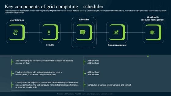 Grid Computing Infrastructure Key Components Of Grid Computing Scheduler Sample PDF