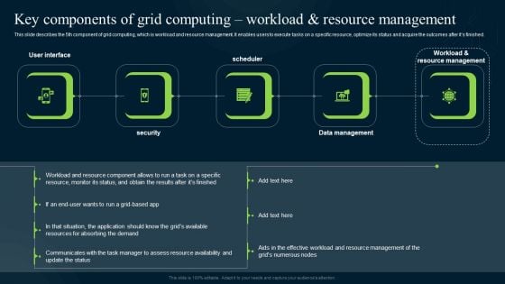 Grid Computing Infrastructure Key Components Of Grid Computing Workload Resource Management Themes PDF