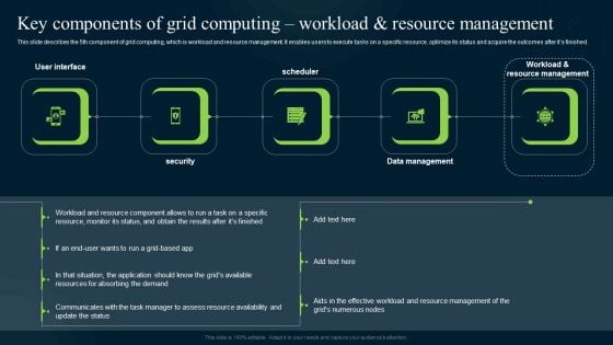 Grid Computing Infrastructure Key Components Of Grid Computing Workload Resource Management Themes PDF Grid Computing Infrastructure Key Components Of Grid Computing Workload Resource Management Themes PDF