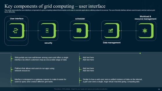 Grid Computing Infrastructure Ppt PowerPoint Presentation Complete Deck With Slides Slide11