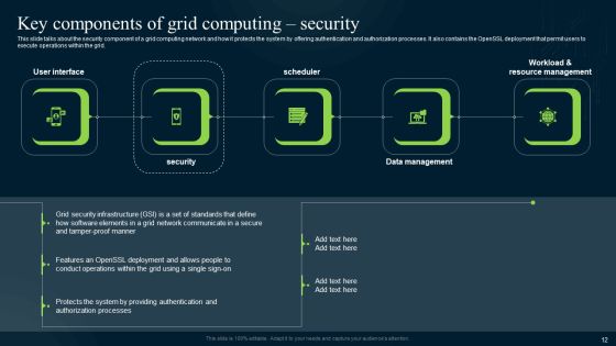 Grid Computing Infrastructure Ppt PowerPoint Presentation Complete Deck With Slides Slide12