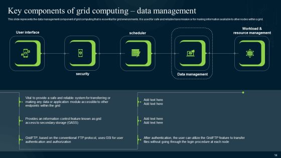 Grid Computing Infrastructure Ppt PowerPoint Presentation Complete Deck With Slides Slide14