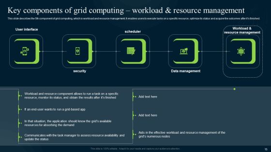 Grid Computing Infrastructure Ppt PowerPoint Presentation Complete Deck With Slides Slide15