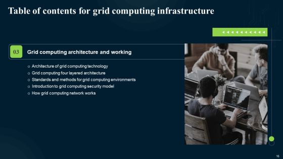 Grid Computing Infrastructure Ppt PowerPoint Presentation Complete Deck With Slides Slide16