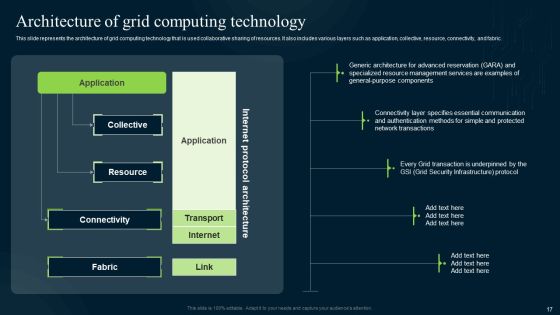 Grid Computing Infrastructure Ppt PowerPoint Presentation Complete Deck With Slides Slide17