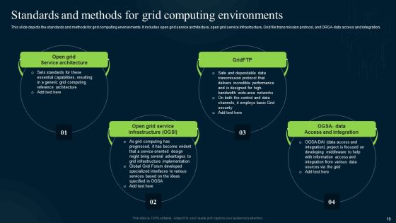 Grid Computing Infrastructure Ppt PowerPoint Presentation Complete Deck With Slides Slide19