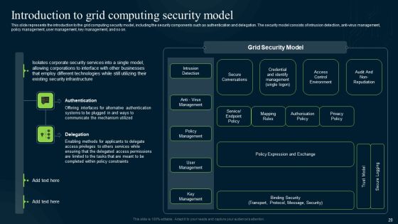 Grid Computing Infrastructure Ppt PowerPoint Presentation Complete Deck With Slides Slide20