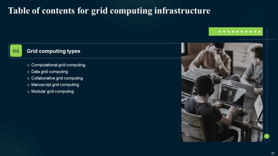 Grid Computing Infrastructure Ppt PowerPoint Presentation Complete Deck With Slides Slide22